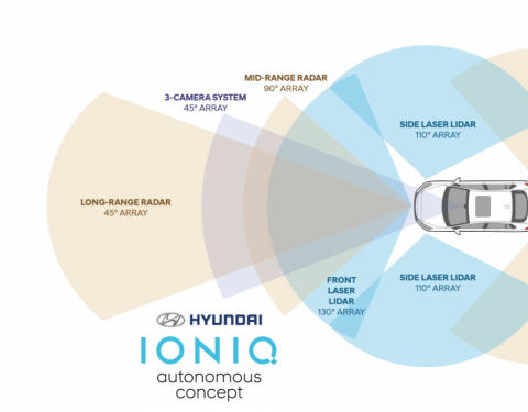 Společnost Hyundai Motor představila nový autonomní koncept IONIQ