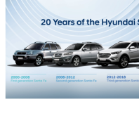 SUV Hyundai Santa Fe: čtyři generace a 20 let na trhu