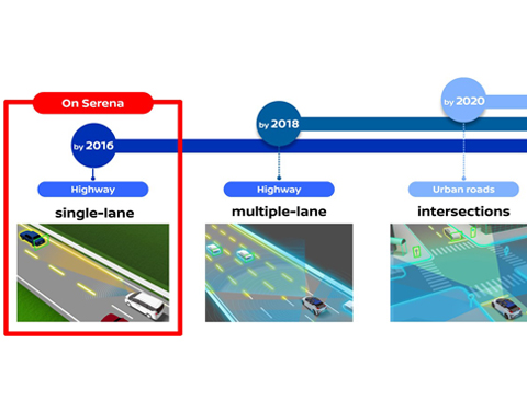 Nissan představí revoluční technologii ProPILOT schopnou plně automatického řízení na dálnici